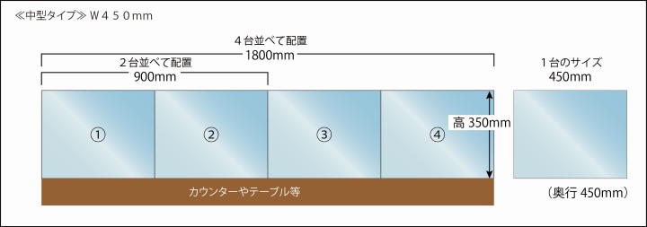 アクリルフードカバー[落下菌防止]｜アクリめいと